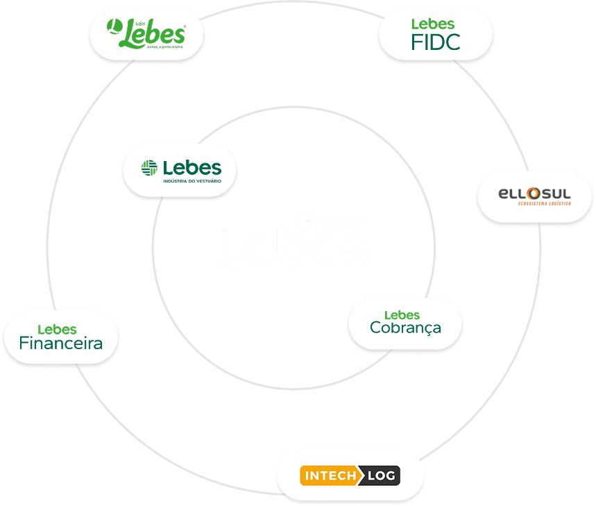 Logos do nosso ecossitema