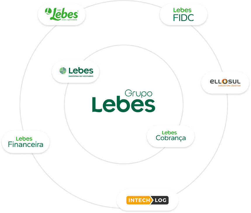 Logos do nosso ecossitema
